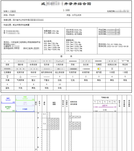 AI智能远程云录井，助力油气规模性勘探开发(图6)